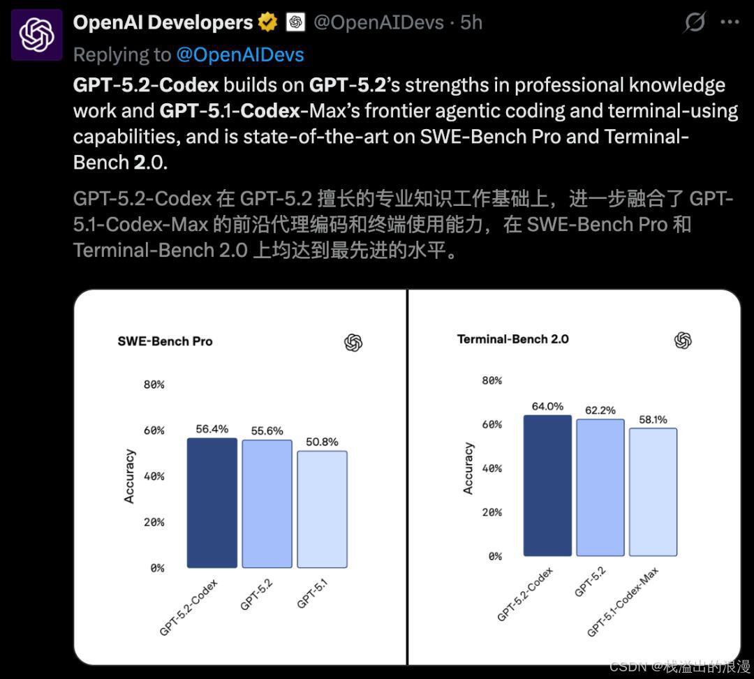 GPT-5.2-Codex OpenAI AI智能体编程模型 Windows环境 网络安全_Python Prefect
