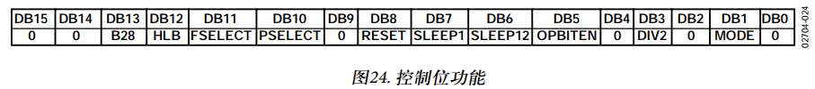 AD9833使用教程，软件模拟SPI，stm32，m0，c2000等通用
