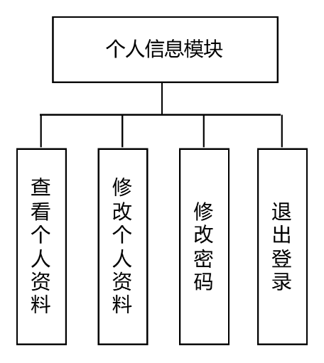 图23