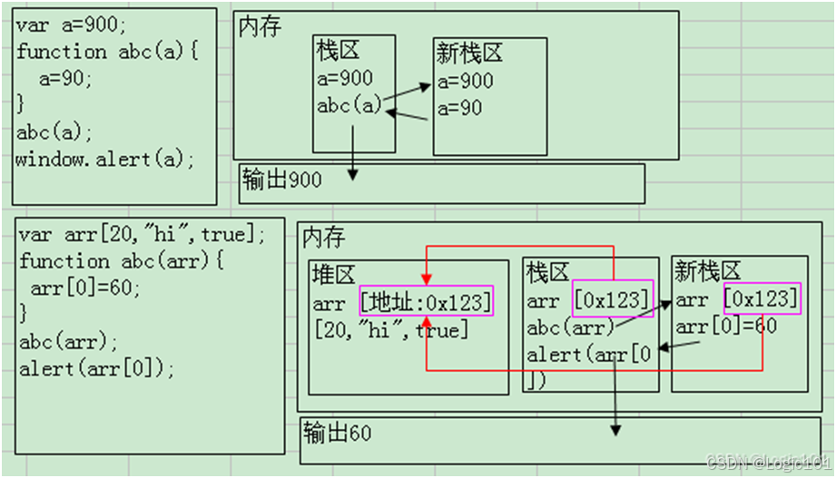 JavaScript学习笔记 (三):数组、冒泡排序与二分查找-CSDN博客