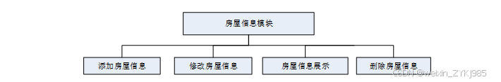 基于Hadoop的绵阳市租房价格以及行情的数据分析与应用 毕业设计源码67687
