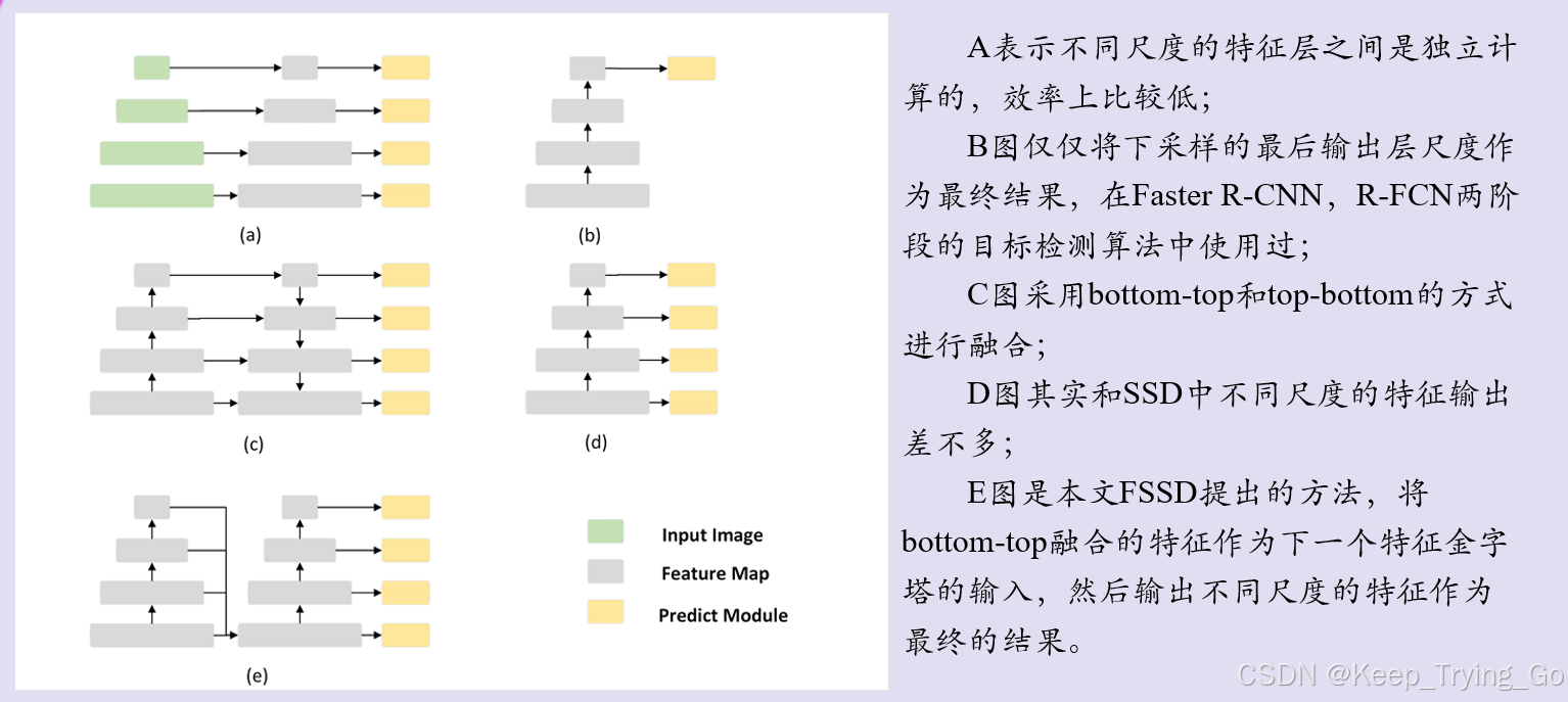 论文FSSD: Feature Fusion Single Shot Multibox Detector详解（代码详解）-CSDN博客