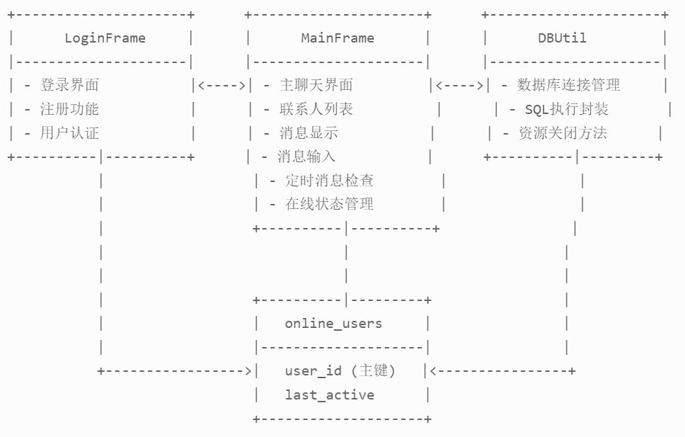 软件架构
