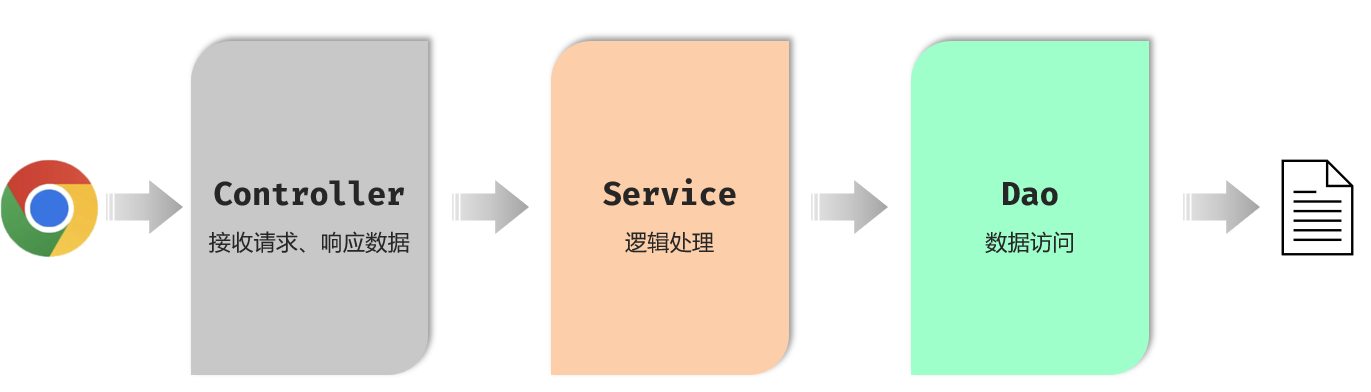 三层架构