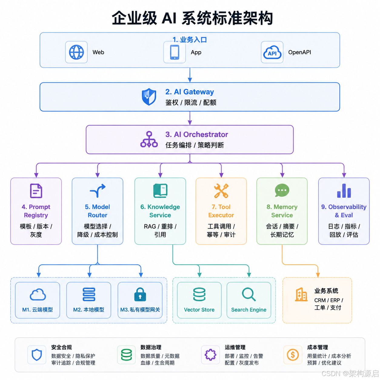 进阶篇(16)-Spring AI vs LangChain4j 深度对比:2026 企业级 Java AI 架构选型与落地实战-CSDN博客