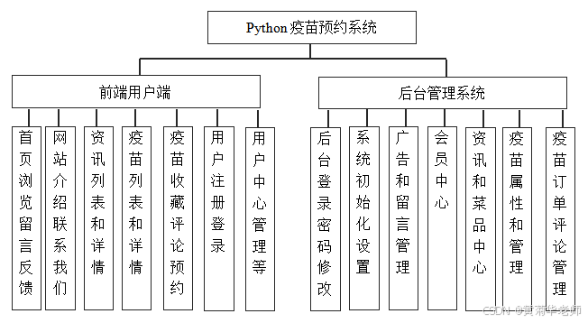 https://i-blog.csdnimg.cn/direct/42229a67374941c3b38e55d43c8ef08b.png