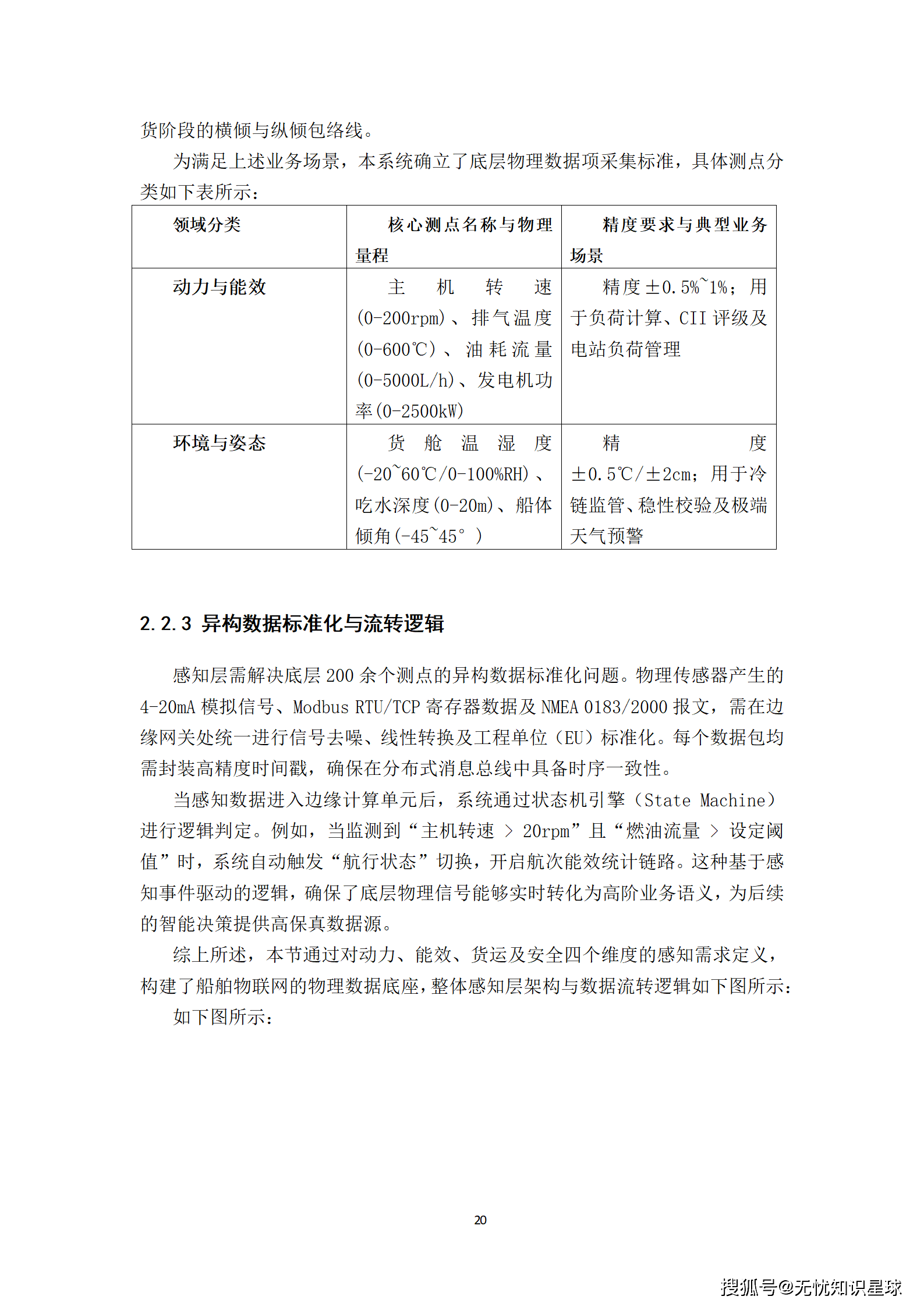 远洋船舶卫星宽带接入与智慧航运管理平台建设方案_20.png