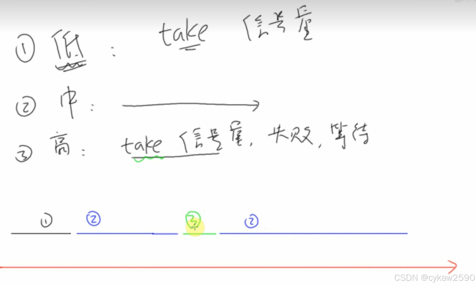 同步互斥与通信-CSDN博客