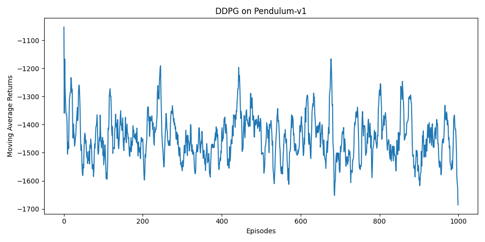 Policynet DDPG算法在Pendulum-v1环境下的代码实现_tau = 0.005-CSDN博客
