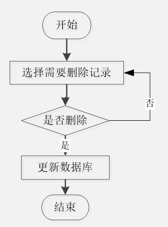 计算机毕业设计—23257 springboot 校园跳蚤市场管理系统（源码免费领）毕设定制、毕设成品、小程序、APP