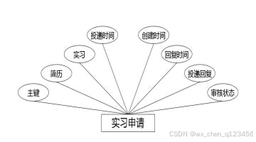 C:/Users/Administrator/Desktop/temp111\2.1\____img\实习申请.jpg C:/Users/Administrator/Desktop/temp111\2.1\____img\实习申请.jpg