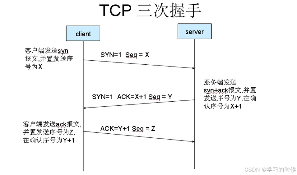 TCP/IP协议栈全解析：从分层模型到核心协议_tcpip协议栈包括哪些层次