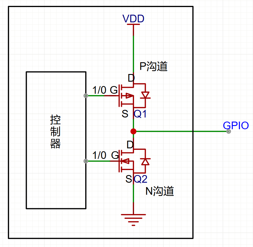 推挽(Push-Pull)、开漏(Open-Drain)和高阻态(High-Impedance / Hi-Z) 的基本原理_单片机_swift ...