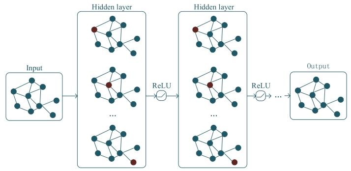 【IEEE Access 2022】RG-GCN: Improved Graph Convolution Neural Network ...