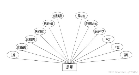 C:\Users\Administrator\Desktop\img\wangshangfangwuzhongjie\房屋.jpg