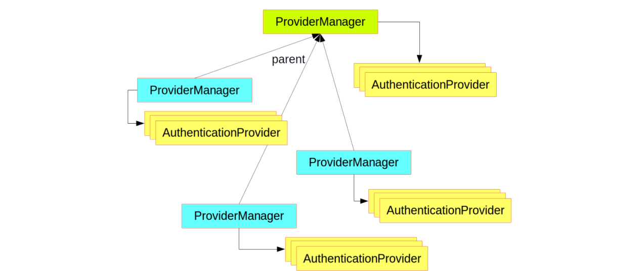 SpringSecurity-CSDN博客