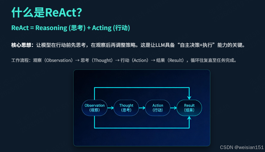 进阶篇-LangChain篇-13--Agent核心原理，LLM是如何学会使用工具的？_llm function-CSDN博客