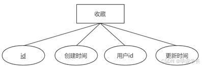X063-基于微信小程序的新农村旅游服务平台