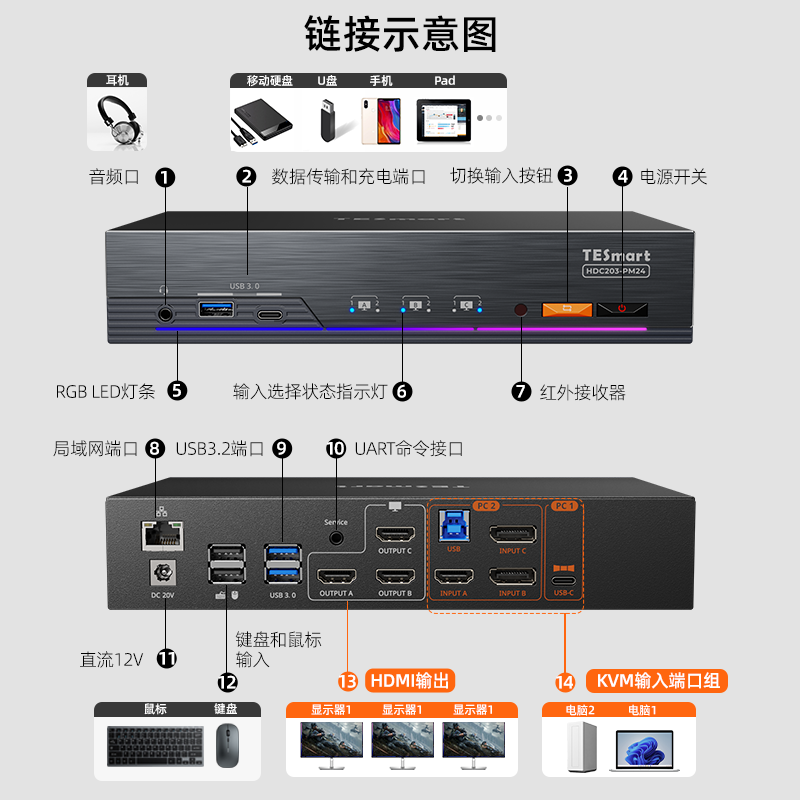HDC203-PM24