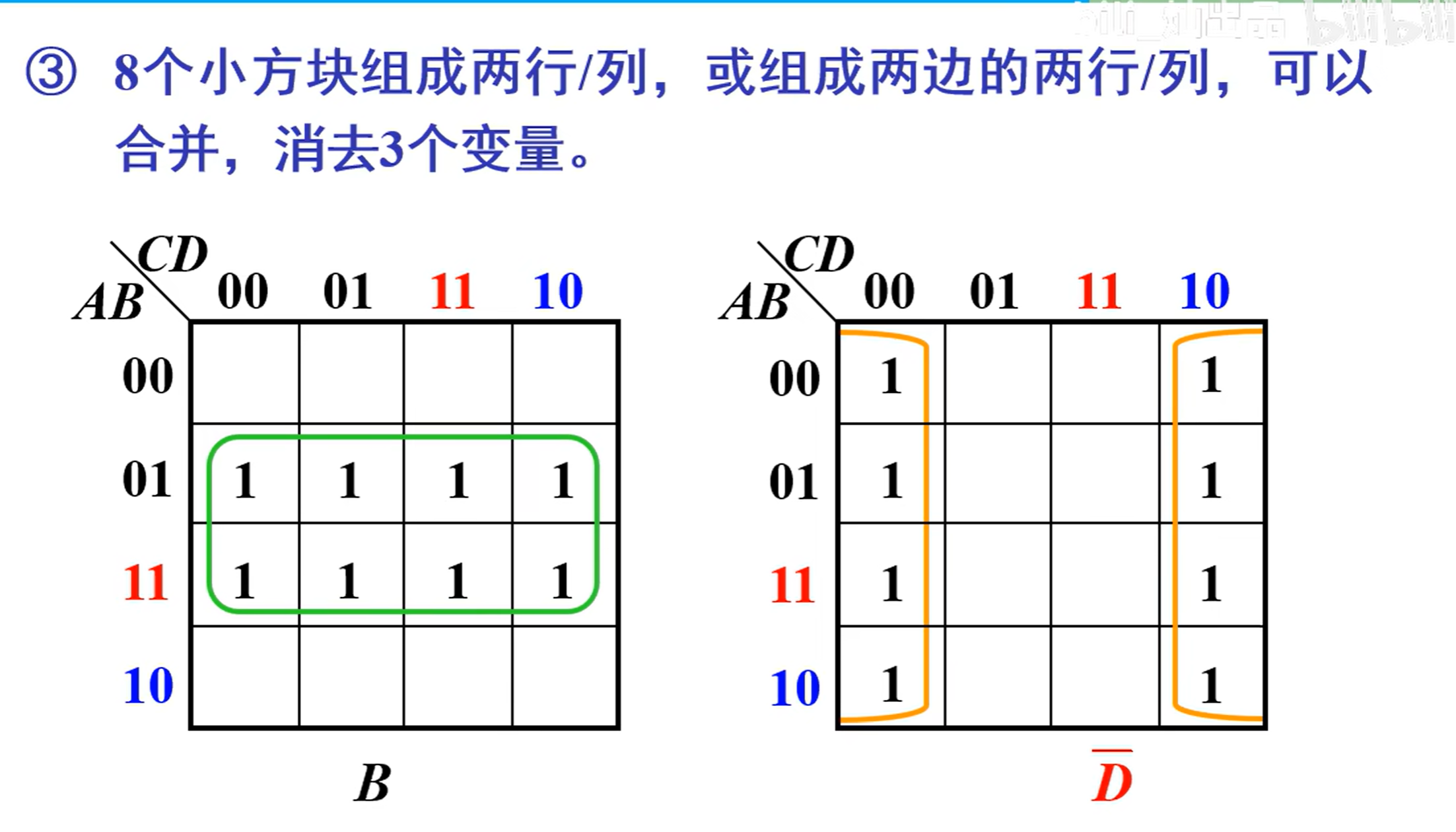 卡诺图化简法_卡诺图化简技巧-CSDN博客