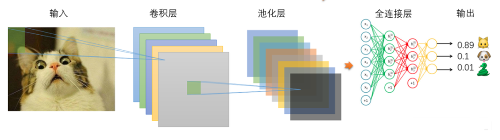 图像分类示意图