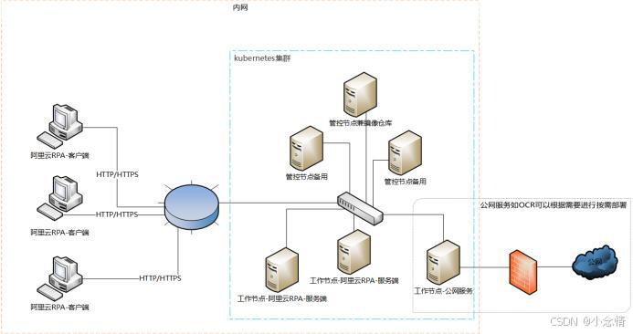 阿里云RPA商业化进展_阿里云RPA产品解析_Python RPA