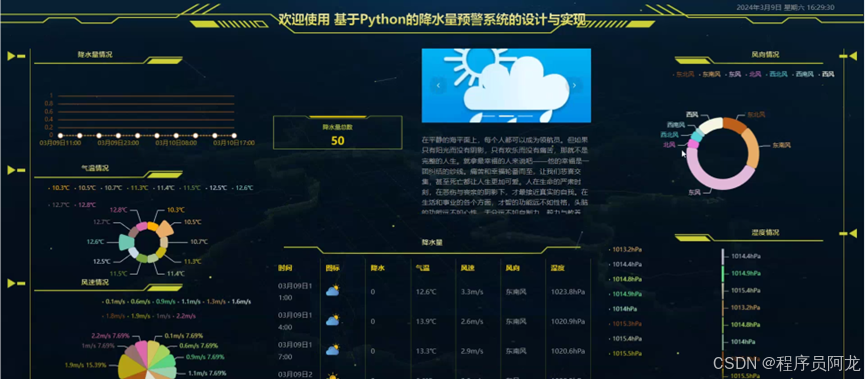 基于Python的智能降水量监测与预警系统设计(源码+定制+开发)融合数据分析与气象预测的降水预警平台 基于时间序列模型的降水量智能预警系统 ...