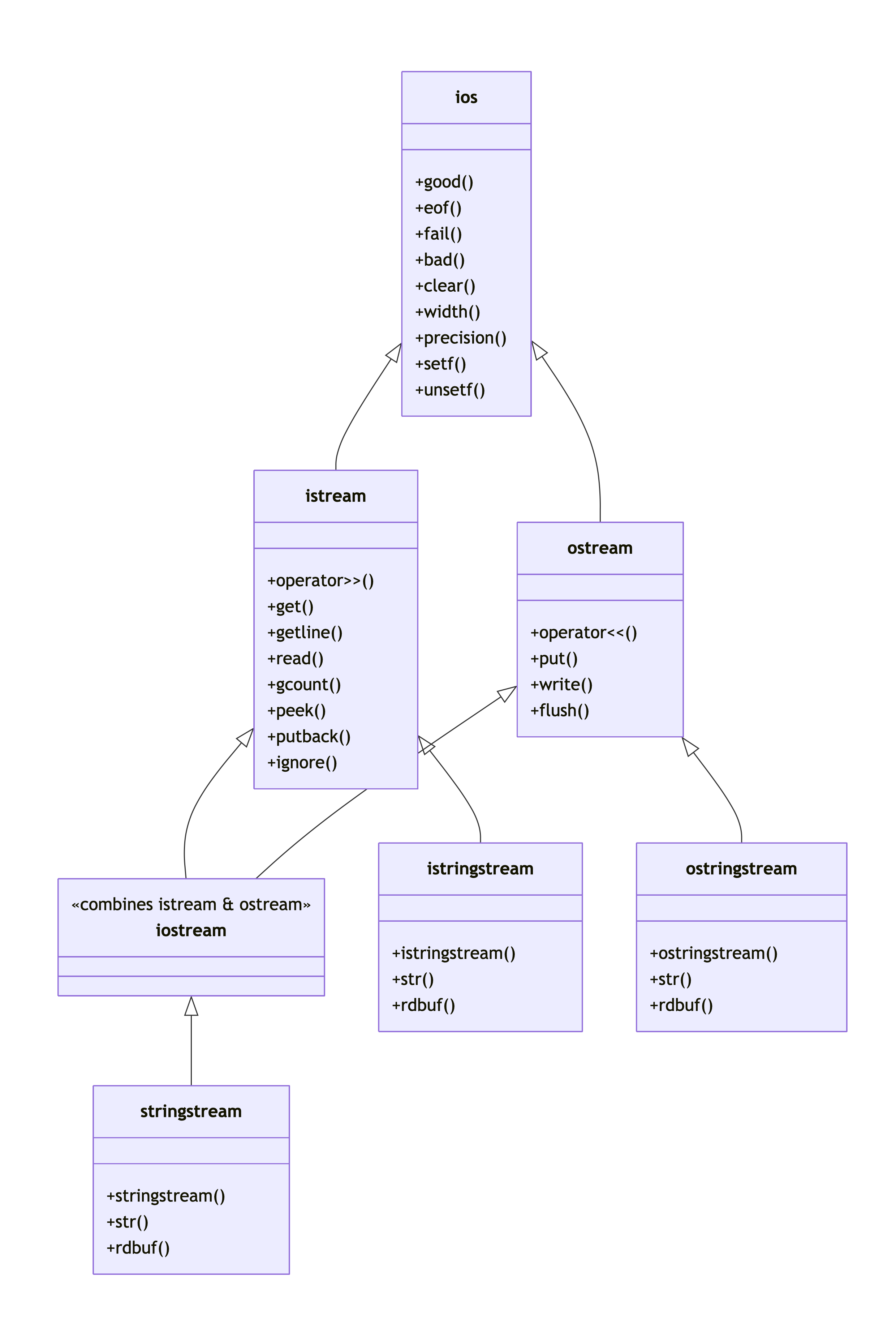 C++ 字符串流详解-CSDN博客