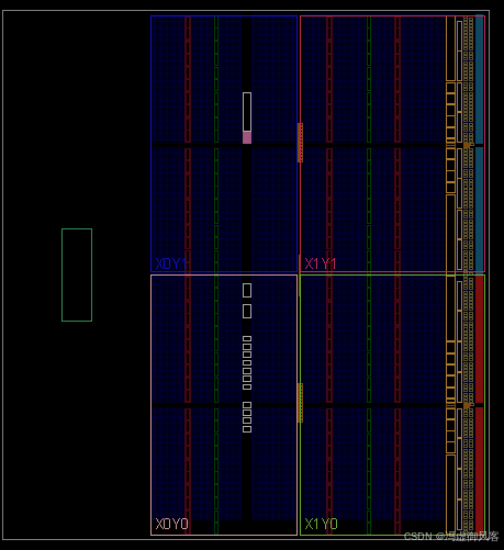 FPGA整体硬件结构图