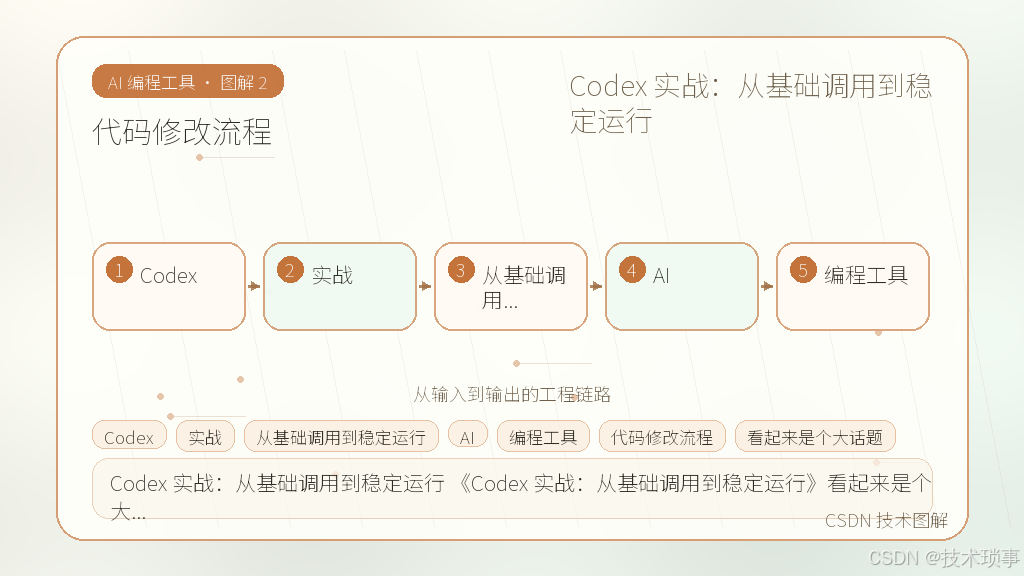 文章插图 2
