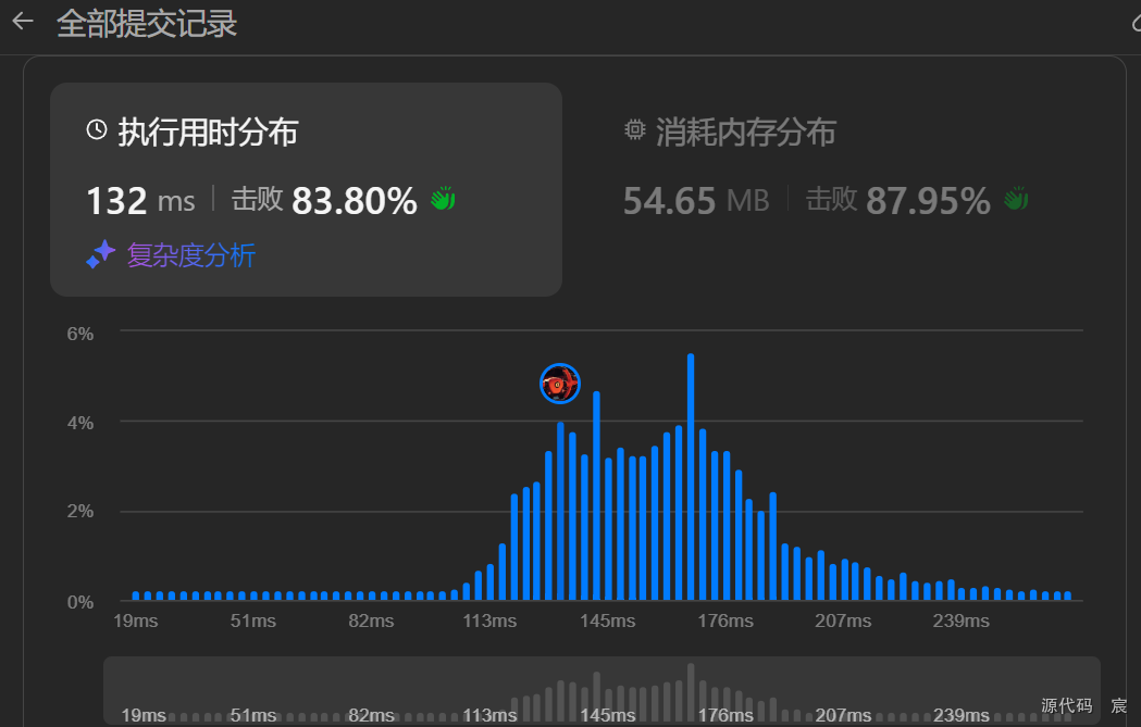 Leetcode—148. 排序链表【中等】