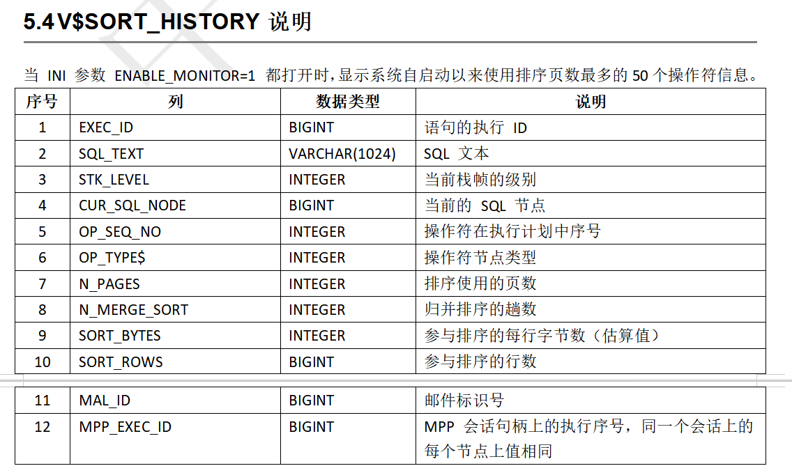 【达梦】-544: 超出全局排序空间，请调整SORT_BUF_GLOBAL_SIZE、SORT_BUF_SIZE、SORT_BLK_SIZE ...