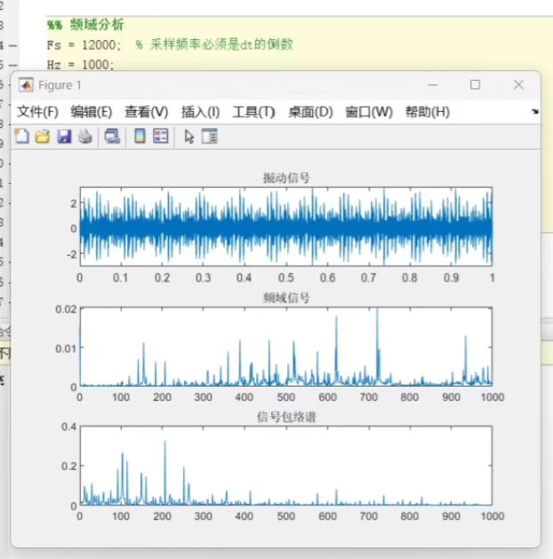 基于matlab的包络谱分析。_matlab包络谱-CSDN博客