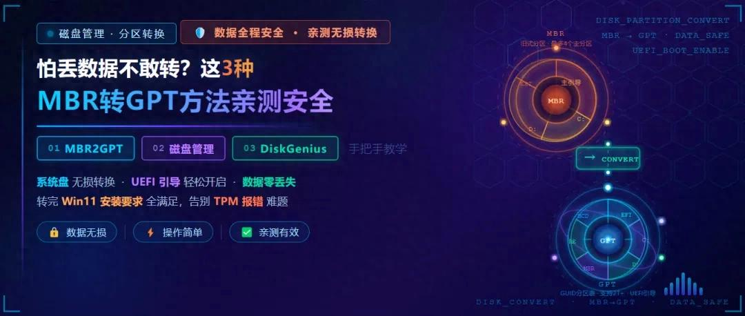 mbr如何转换为gpt_mbr无损转guid分区三种方法