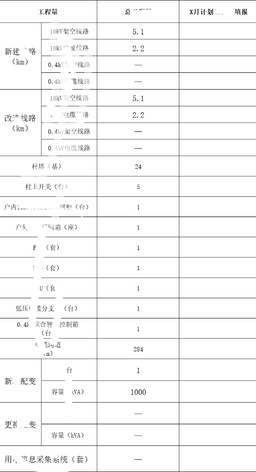 数据库建表分享之横竖表_竖表 数据库-CSDN博客