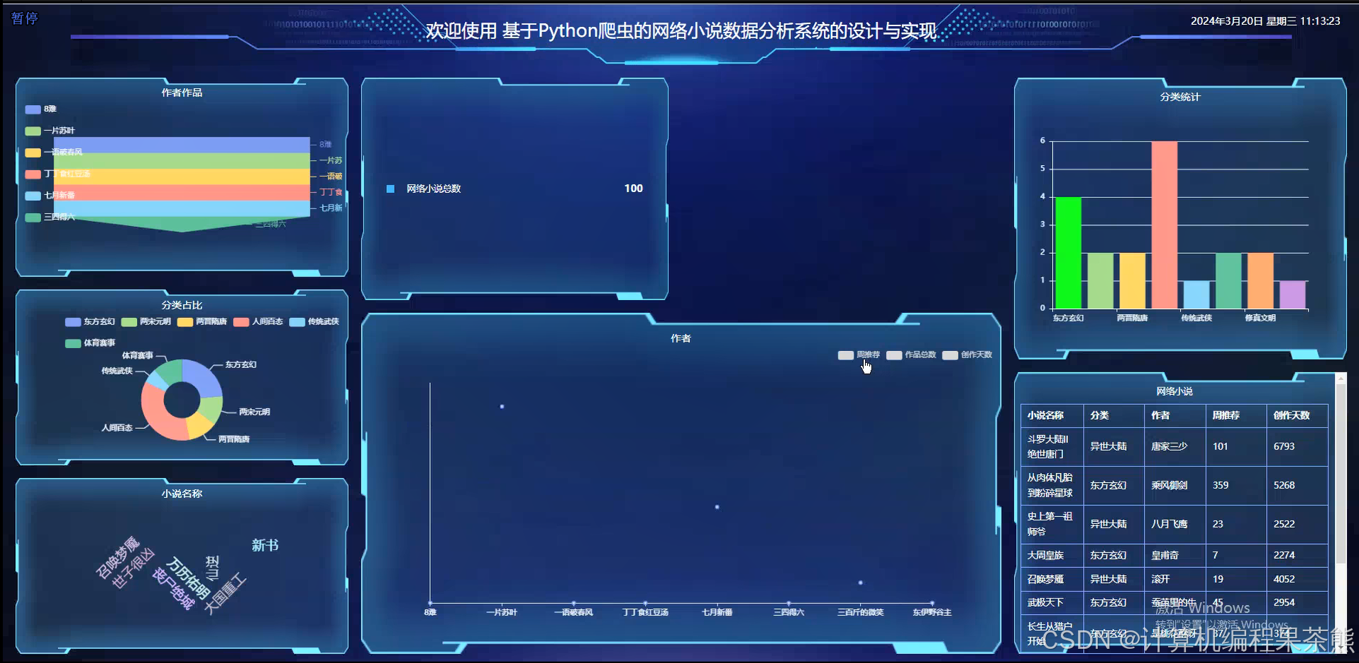 后台数据看板