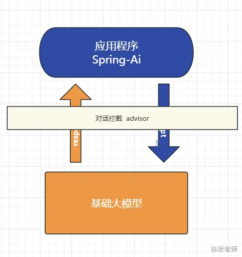 加粗样式
