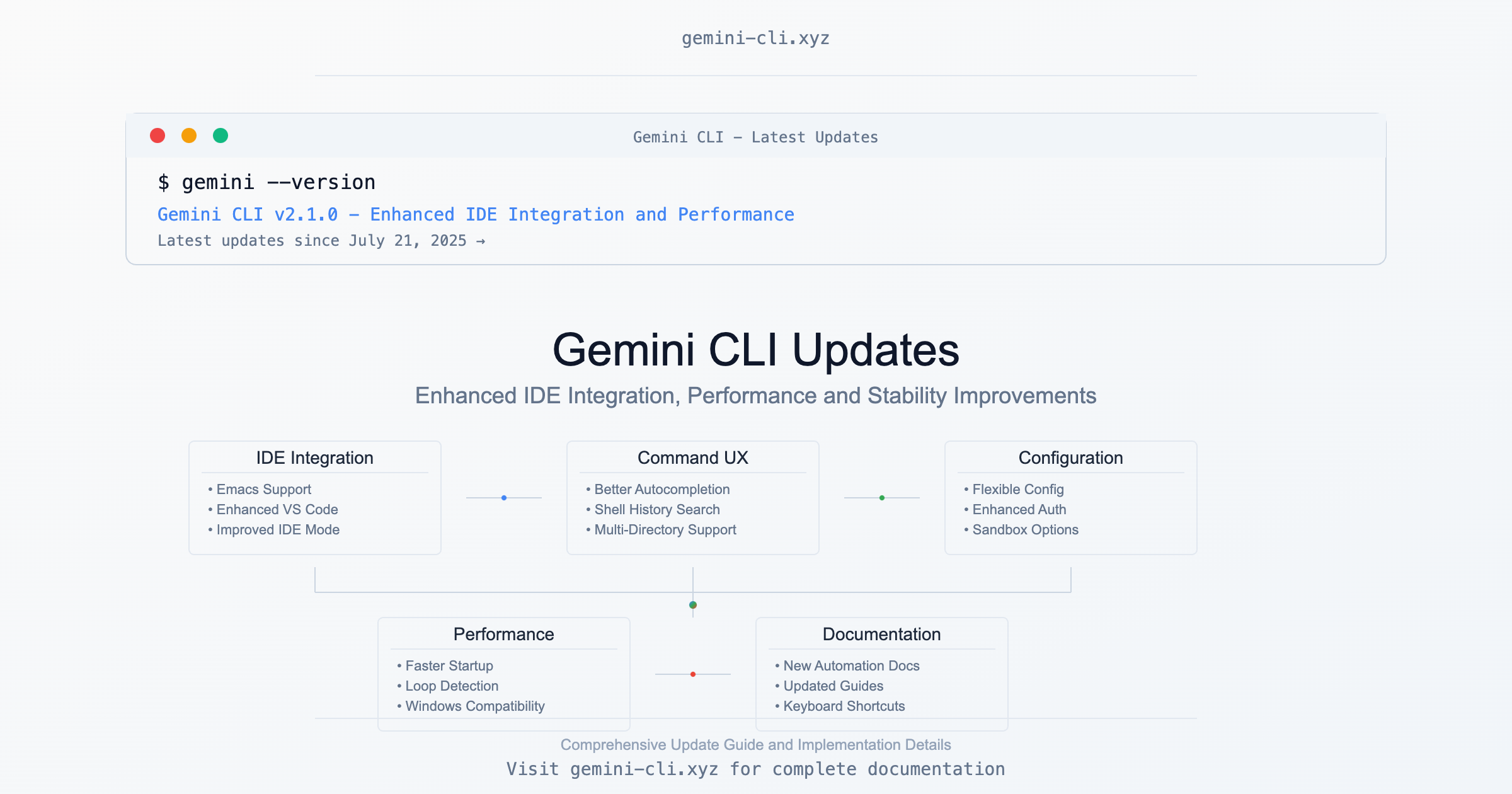 Gemini CLI