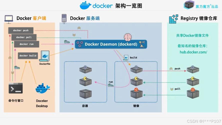docker windows7_docker windows7_docker windows7