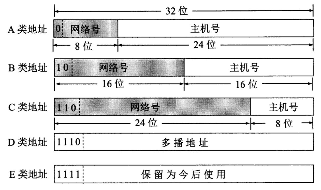 ABC类地址