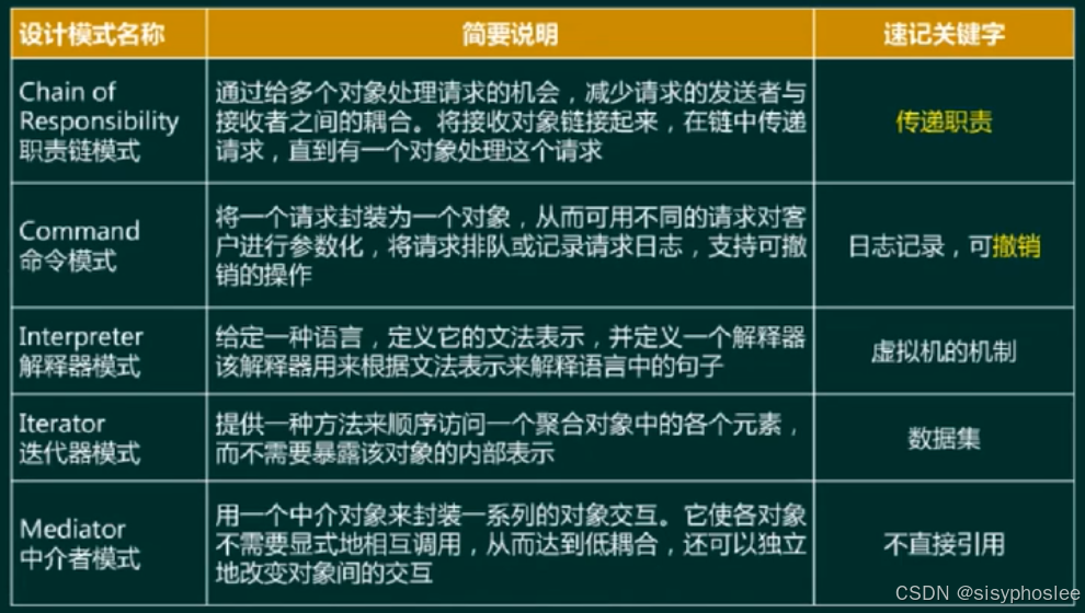 行为性模式1
