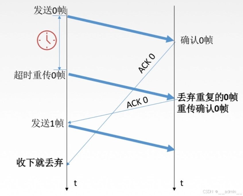 ACK迟到