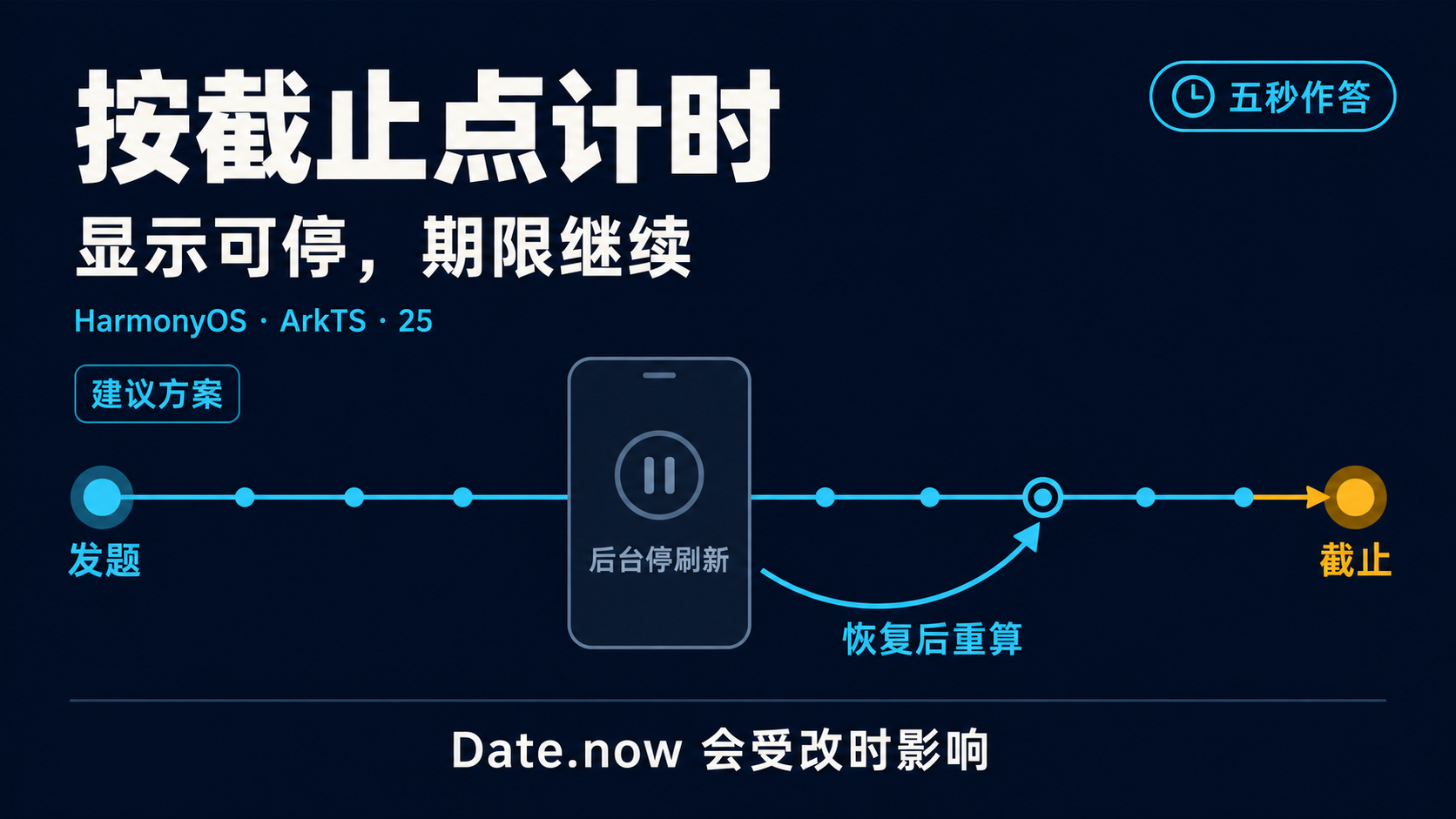 用截止时间驱动五秒倒计时
