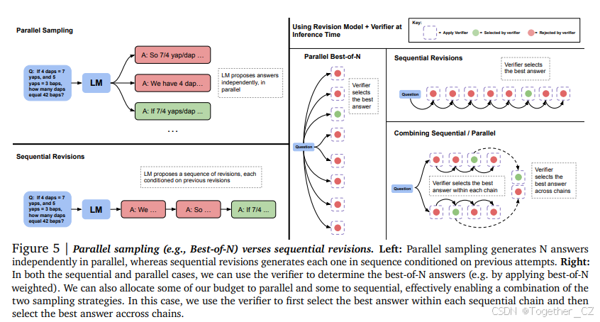 Scaling LLM Test-Time Compute Optimally can be More Effective than ...