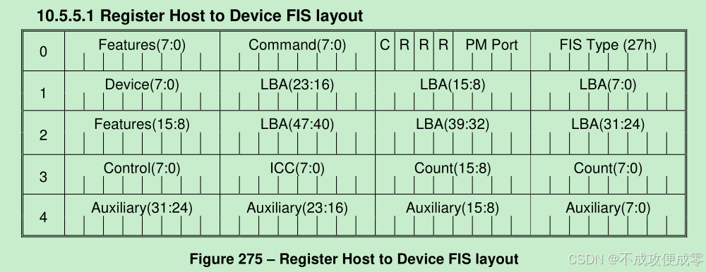 Ahci controller(intel z790)2，Sata设备Identify_sata identify-CSDN博客
