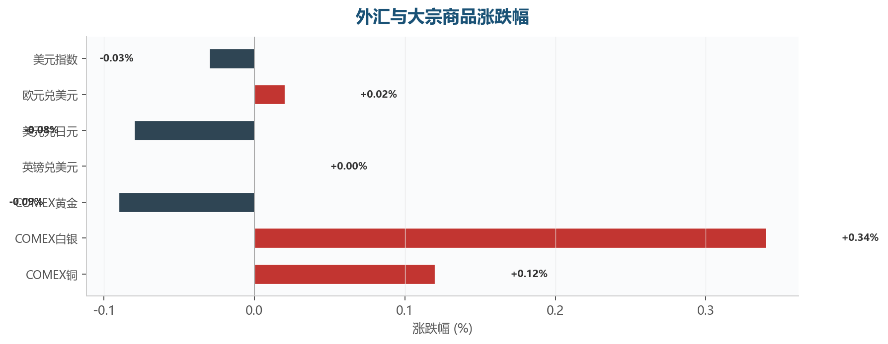 图表5