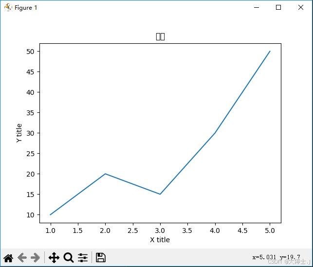使用python中的Matplotlib绘制简单折线数据图_请在jupyter中使用matplotlib和plot函数创建一个图,绘制以下数据 ...