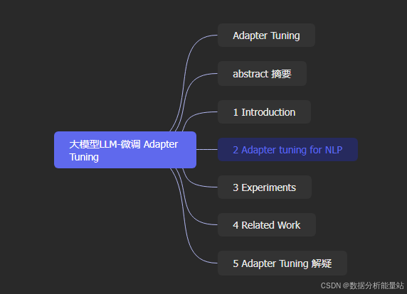 大模型LLM-微调 Adapter Tuning_大模型 渐进式微调-CSDN博客