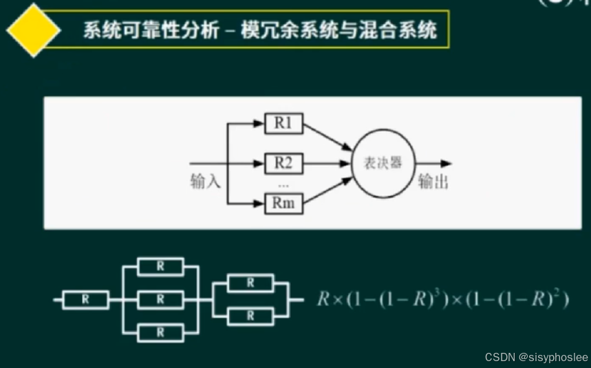 模冗余系统和混合系统