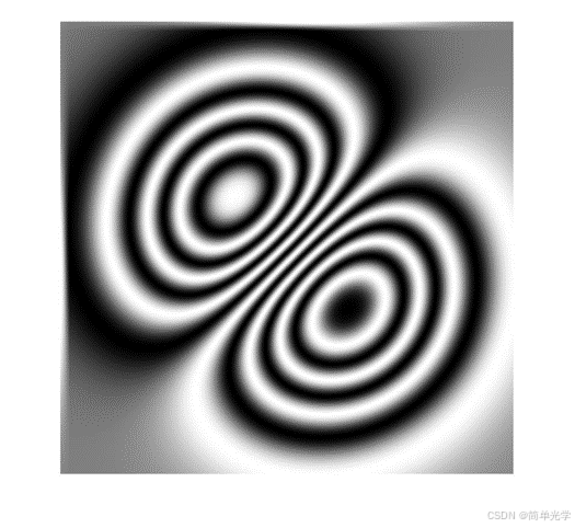 任意剪切方向剪切干涉(剪切散斑干涉)波前重建技术研究——含系统界面开发-CSDN博客